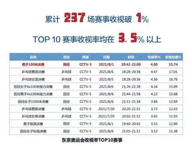 婷婷激情综合